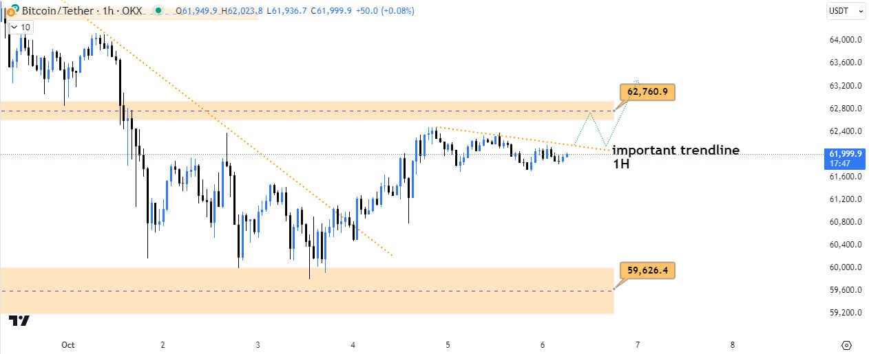 بیت کوین (BTC)