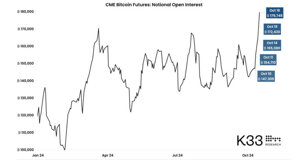 تحلیل بنیادی بیت کوین (BTC)، سیگنال صعودی