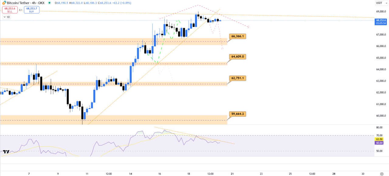 بیت کوین (BTC)