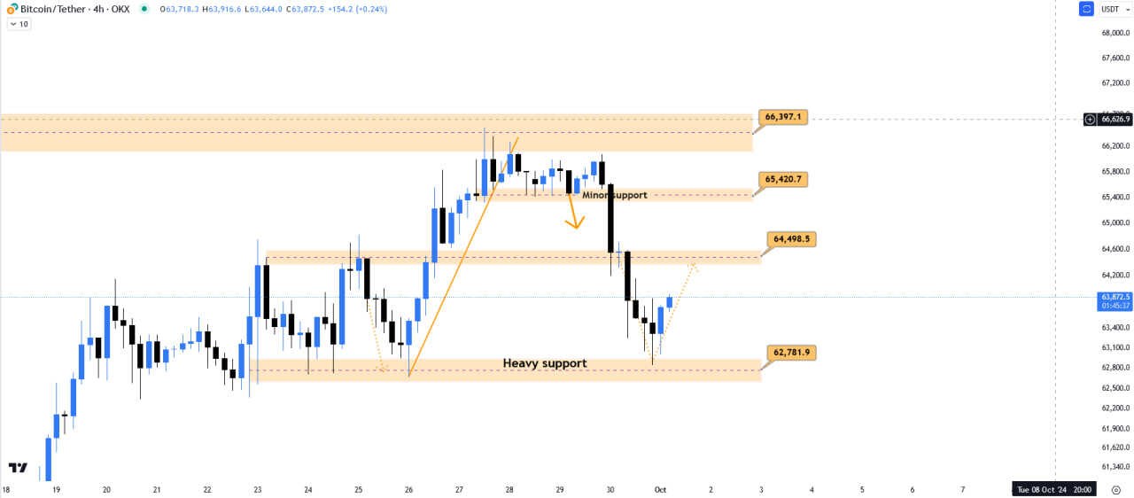 بیت کوین (BTC)