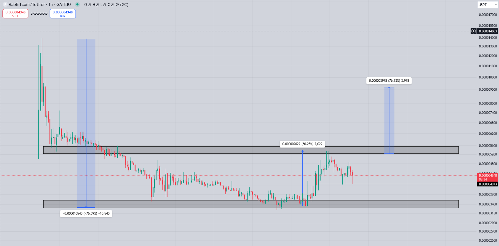 راکی بیت (RBTC)