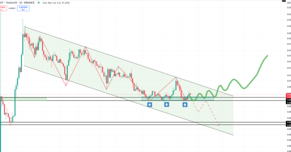 نات کوین (NOTCOIN)