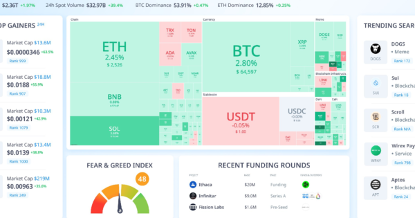 ۵ توکن با بیشترین افزایش قیمت، خلاصه بازار (۲۳ مهر)