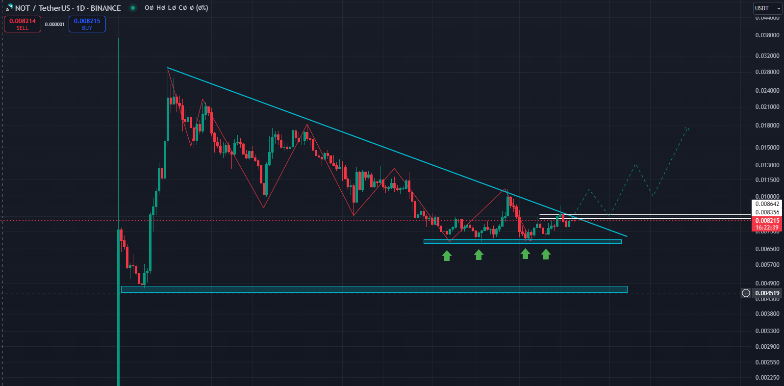 نات کوین (NOTCOIN)