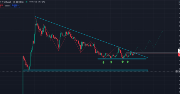 نات کوین (NOTCOIN)