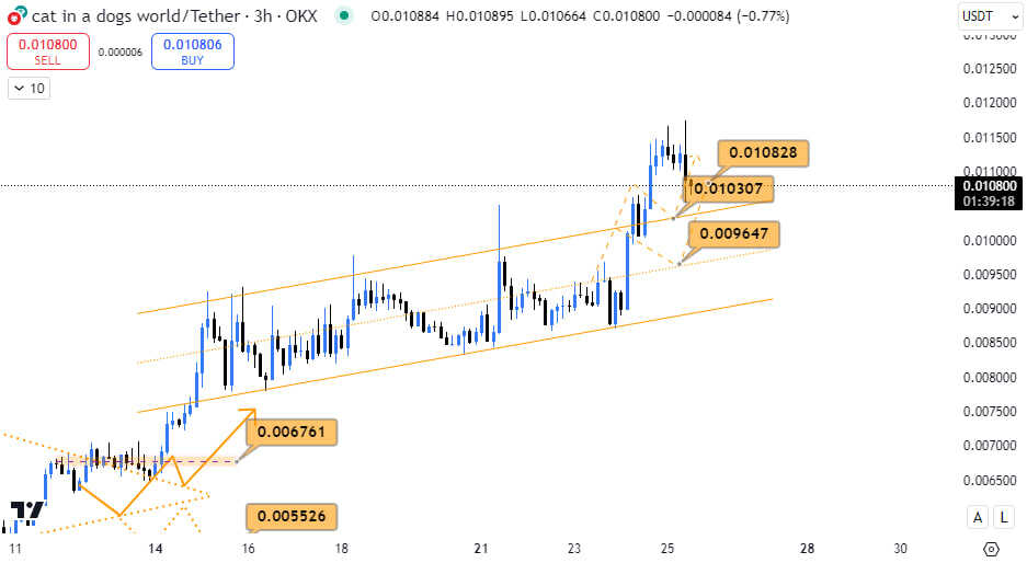 تحلیل دقیق سود خفن