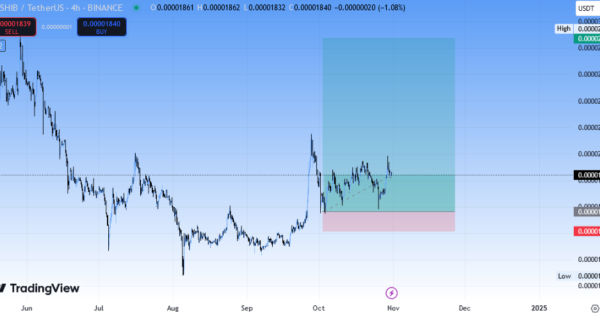 سیگنال رایگان شیبا (SHIB) سود بالا (۱۰ آبان )