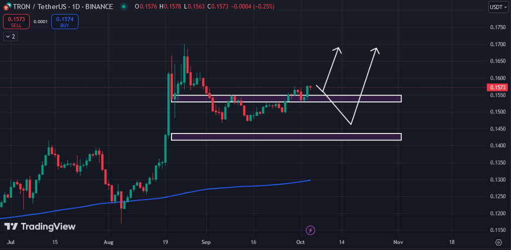 تحلیل ترون (TRX)