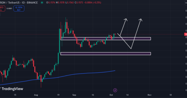 تحلیل ترون (TRX)