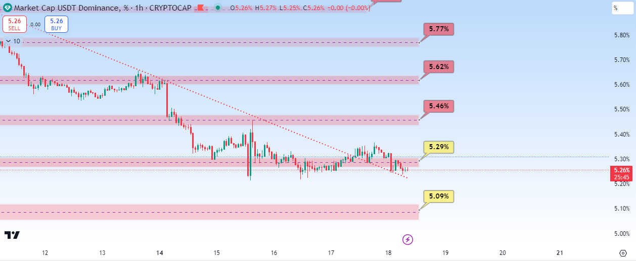 آماده باش برای کاهش بیشتر قیمت ها