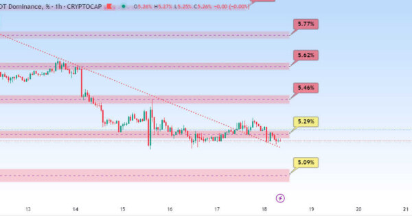 آماده باش برای کاهش بیشتر قیمت ها