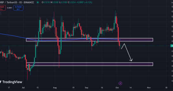 ریپل (XRP)، روند نزولی