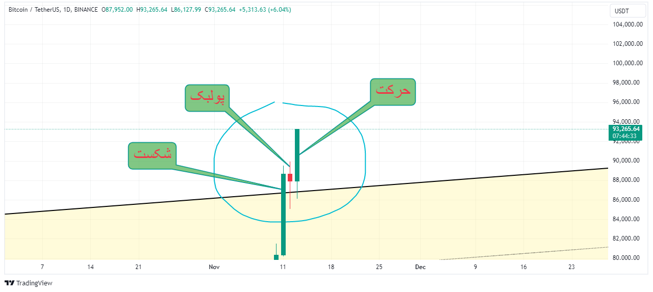 بیت کوین