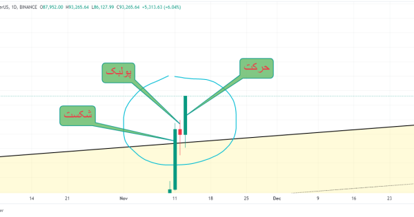 بیت کوین