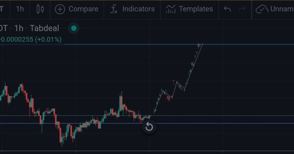 سود خوب آخر هفته