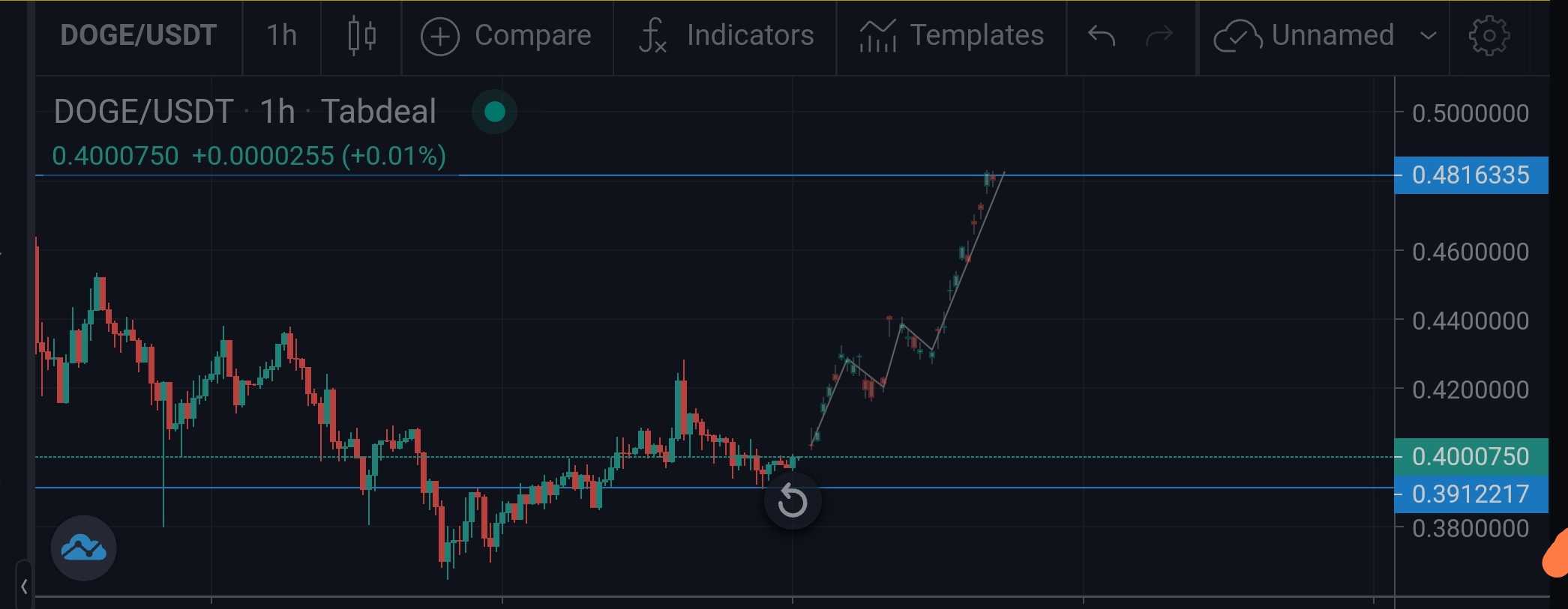 سود خوب آخر هفته