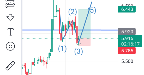 تون 6.5 دلار میرسد