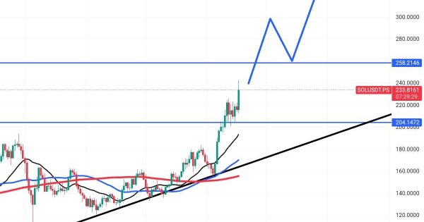 سولانا در حال صعود