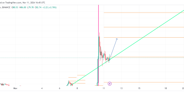 پیشروی ارز دیجیتال تلور تا ۱۰۲