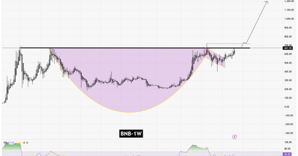 سیگنالیست، الگوی صعودی، ورود قبل از افزایش قیمت