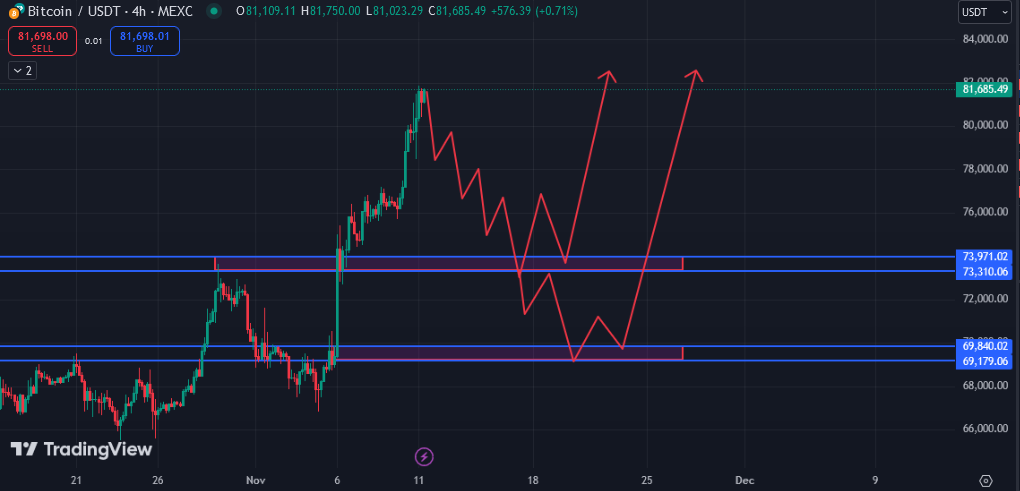 بیت کوین (BTC)، بهترین قیمت برای خرید