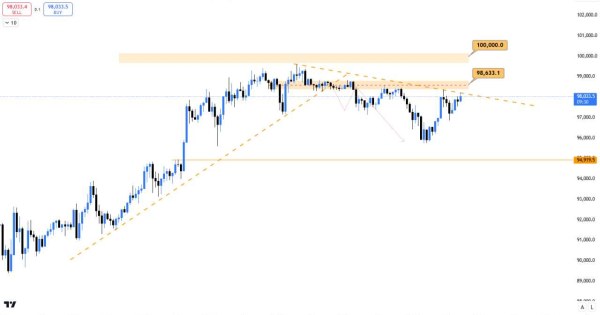 بیت کوین (BTC)