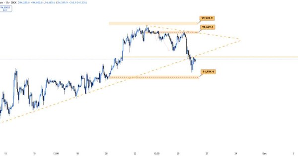 بیت کوین (BTC)