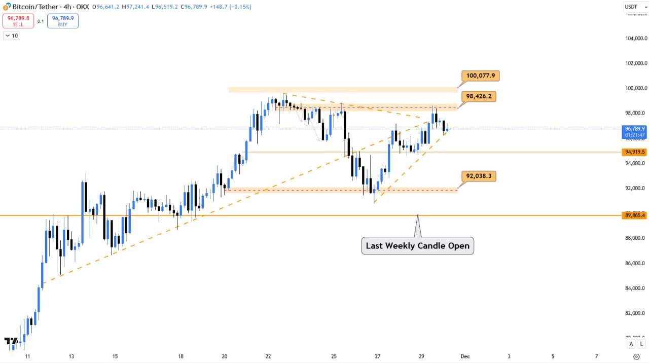 بیت کوین (BTC)