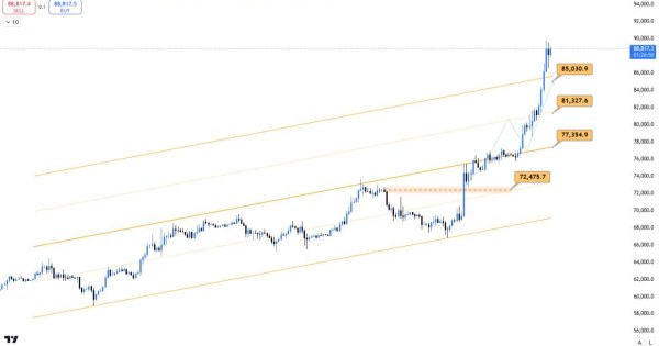 بیت کوین (BTC)