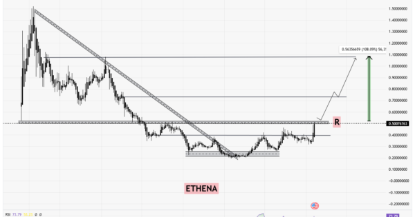 سیگنالیست، تغییر روند