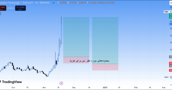 پامپ هدرا (HBAR)، سیگنال رایگان (28 آبان)