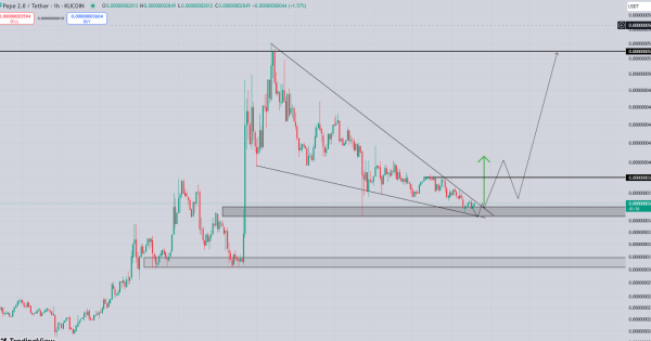 روند صعودی قدرتمند، محدوده عالی برای خرید pepe2