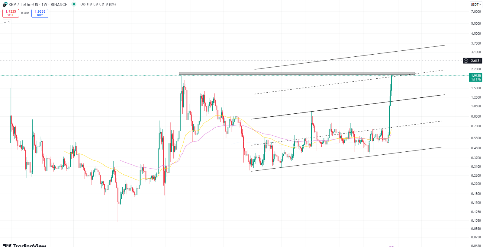 ریپل (XRP)