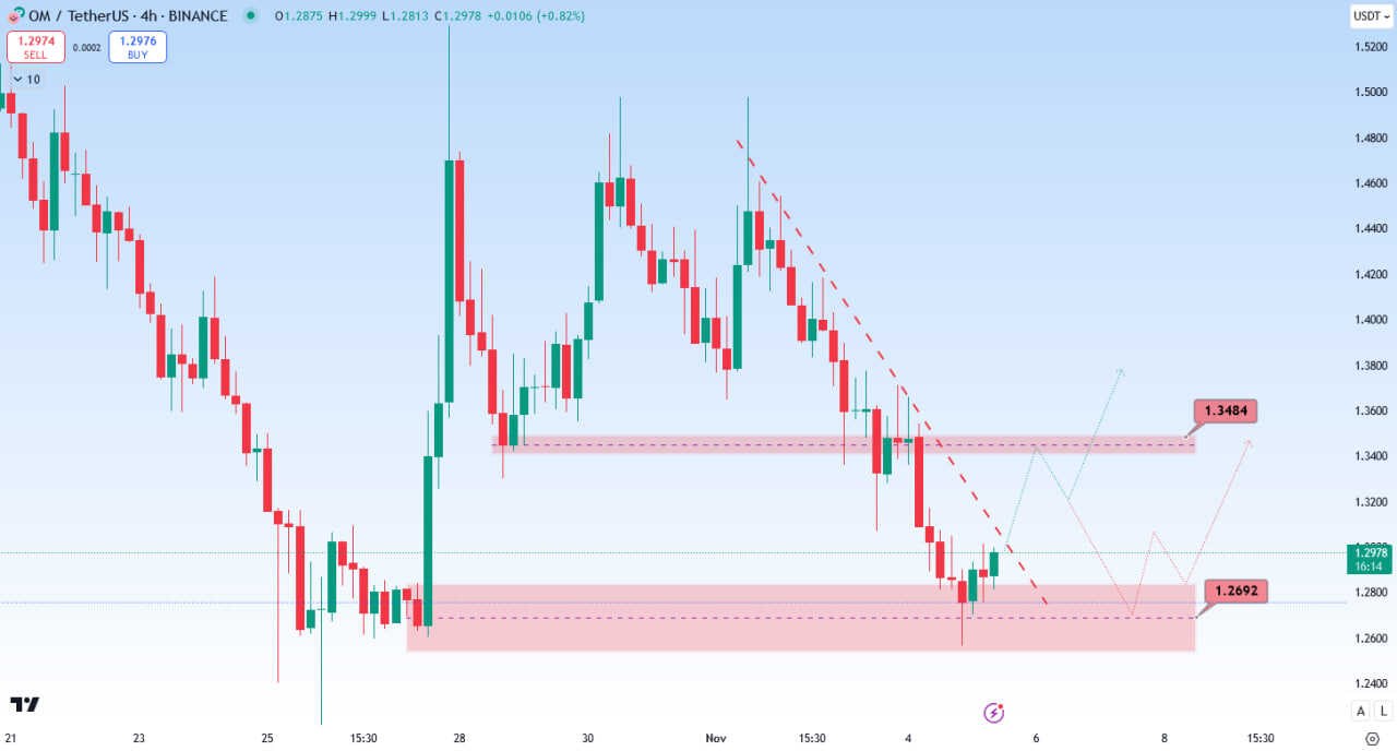 شمارش معکوس برای پامپ قیمت