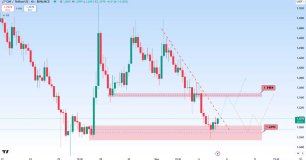 شمارش معکوس برای پامپ قیمت