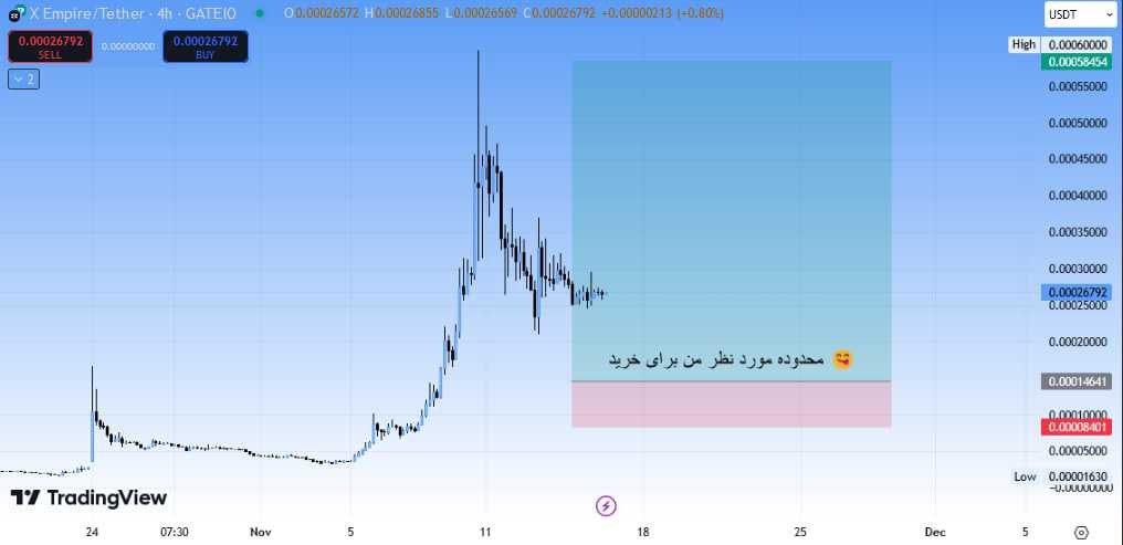 ایکس ایمپایر (X)، سیگنال رایگان (۲۶ آبان)