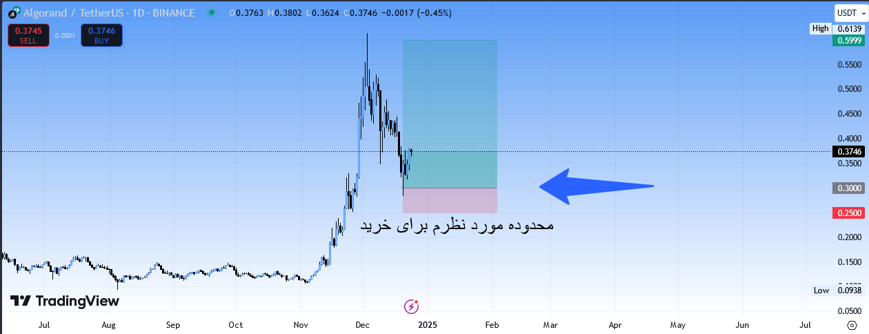 گزینه عالی برای آلت سیزن، سیگنال رایگان