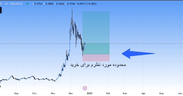 گزینه عالی برای آلت سیزن، سیگنال رایگان