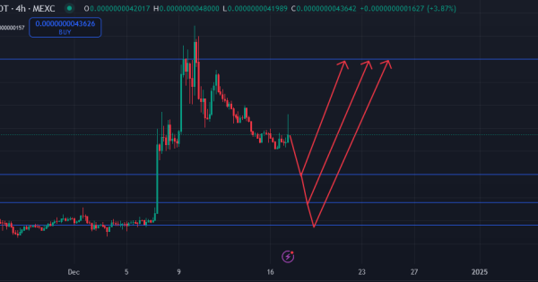 بیبی دوج (BABYDOGE)، بهترین قیمت ها برای خرید