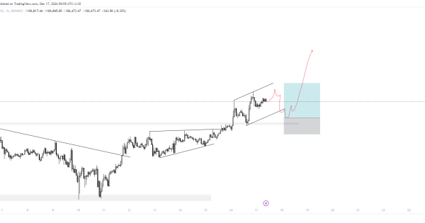 بیت‌کوین (BTC) آماده پرتاب، فرصت طلایی