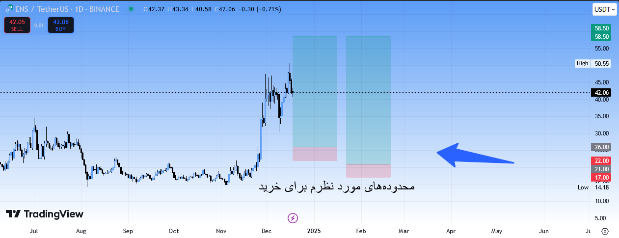 گزینه عالی برای آلت سیزن، سیگنال رایگان