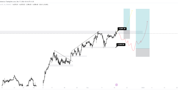 اتریوم (ETH) اماده پرواز ! قیمت فوق العاده برای خرید