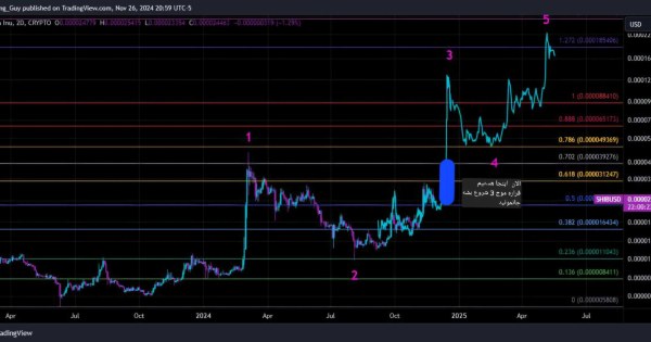 SHIB (با شیبا اینو  ۵۰درصد سود کنید و شب یلدای خوبی داشته باشید)