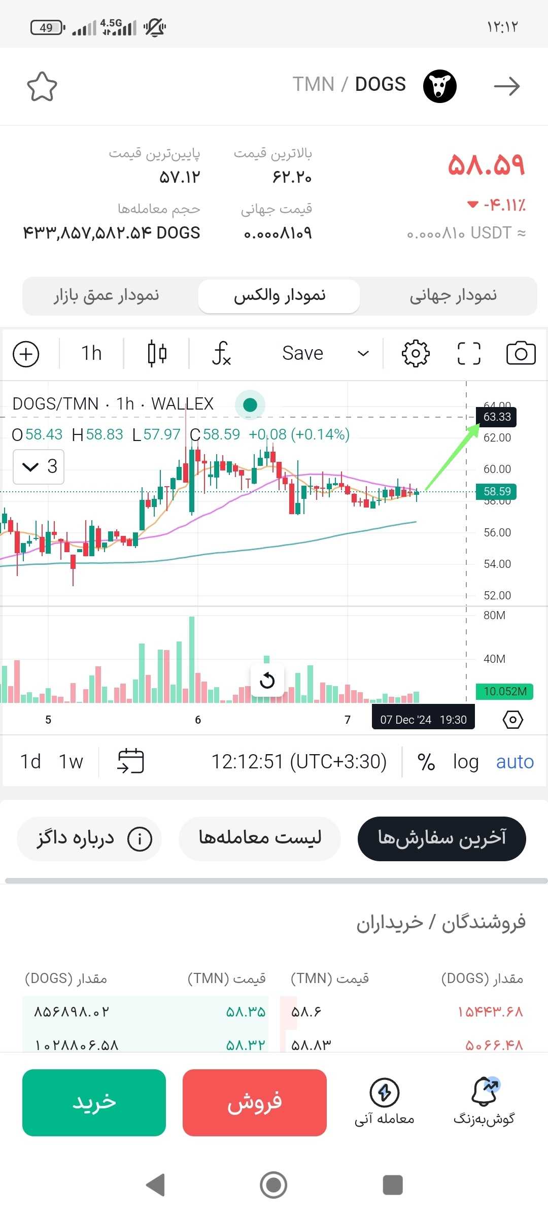 آماده برای صعود