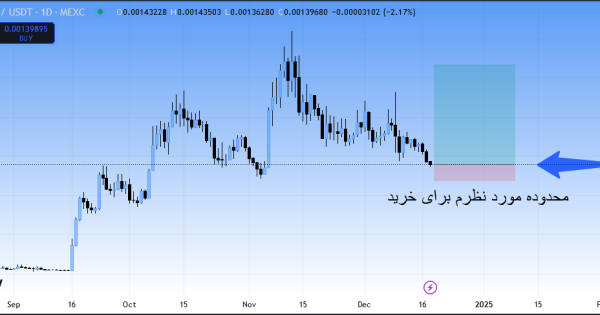 پایان روند نزولی این میم کوین تایید شد، سیگنال رایگان