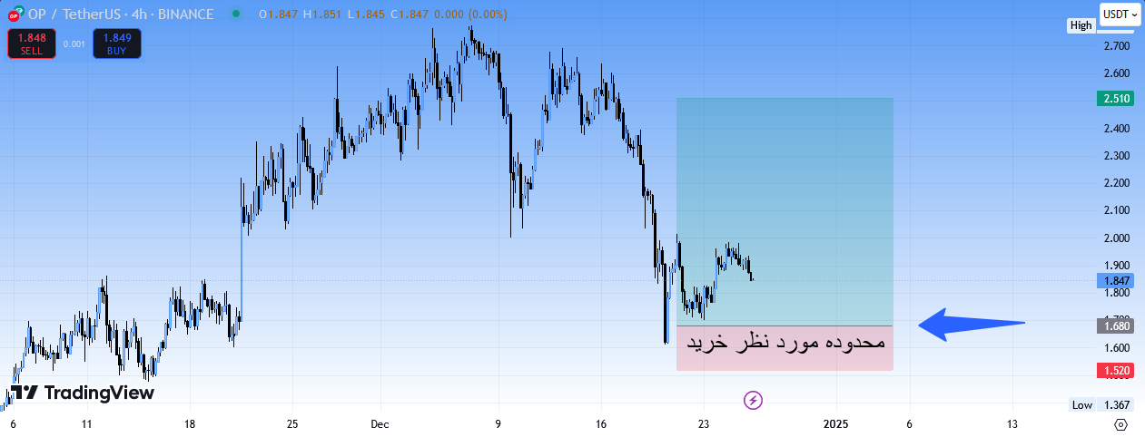 خرید این ارزو به هیچ عنوان از دست نده، سیگنال رایگان