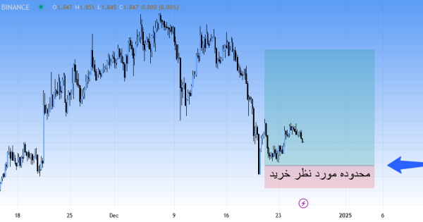 خرید این ارزو به هیچ عنوان از دست نده، سیگنال رایگان