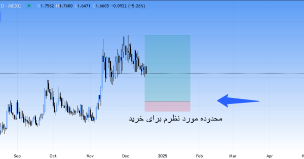 قیمت عالی برای خرید، سیگنال رایگان