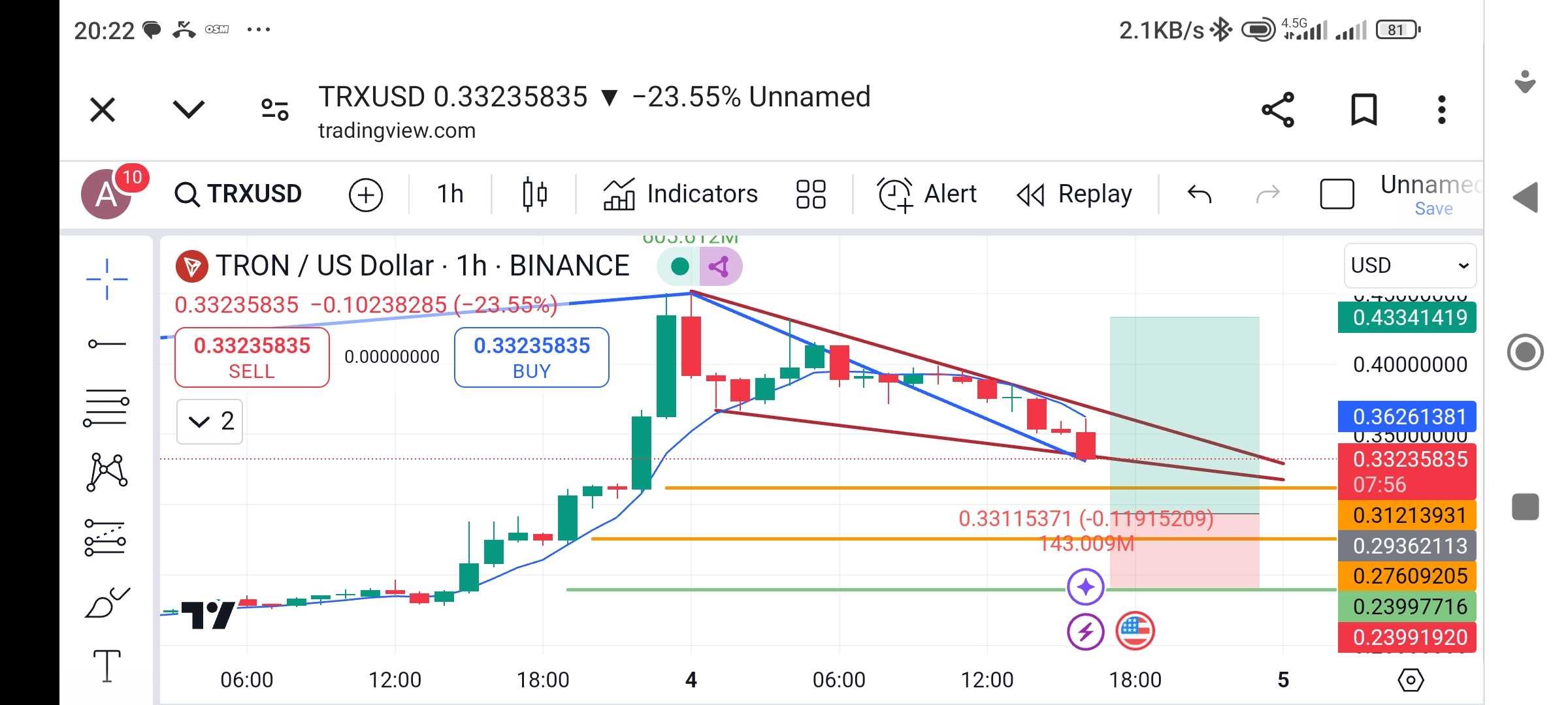 هولد کردن یا نکردن ترون ، مسئله این است! (TRX)