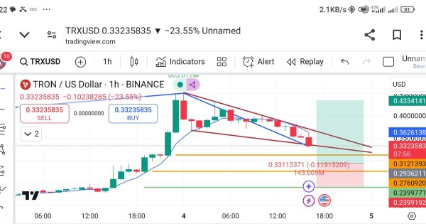 هولد کردن یا نکردن ترون ، مسئله این است! (TRX)